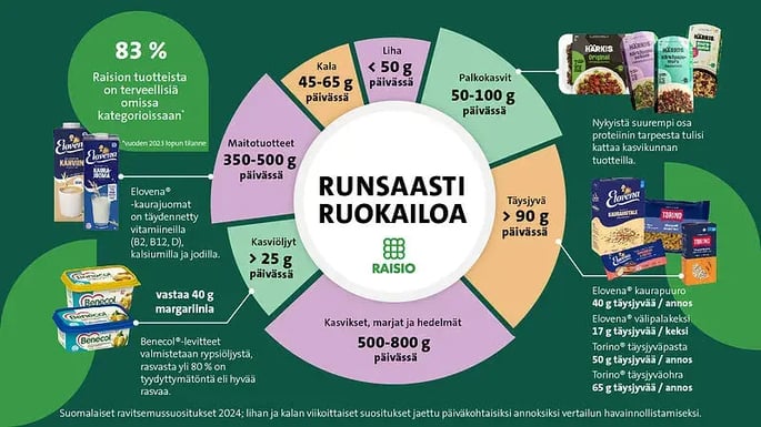 ravitsemus